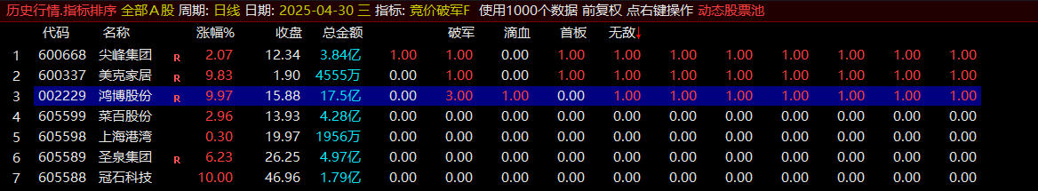 某公众号3800元竞价公式,电脑手机均可使用可回测