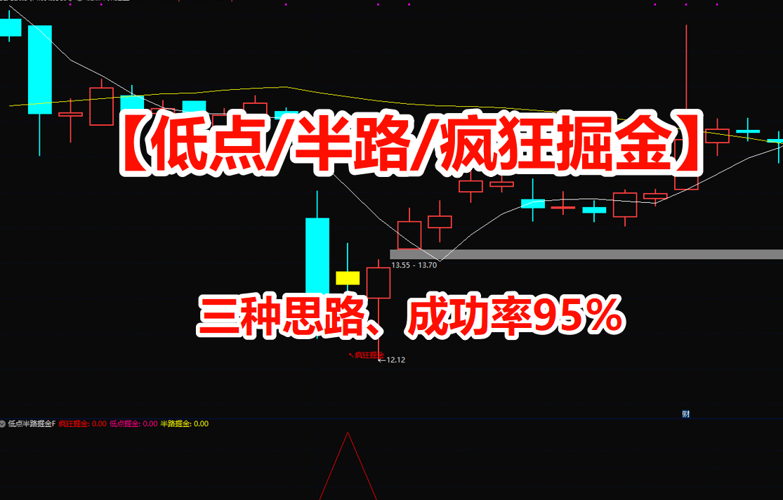 通达信【低点/半路/疯狂掘金】主图附图选股指标/挖掘低吸/半路下跌低吸思路手机电脑通用无未来函数