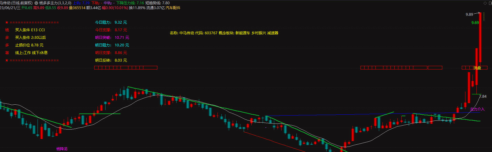 通达信最新V7.632交易版（多指标合集+缠论升级+主力介入+操盘纯净主图）