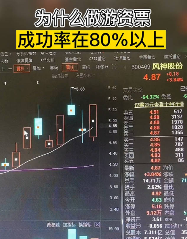 一种成功率非常高的短线买点战法