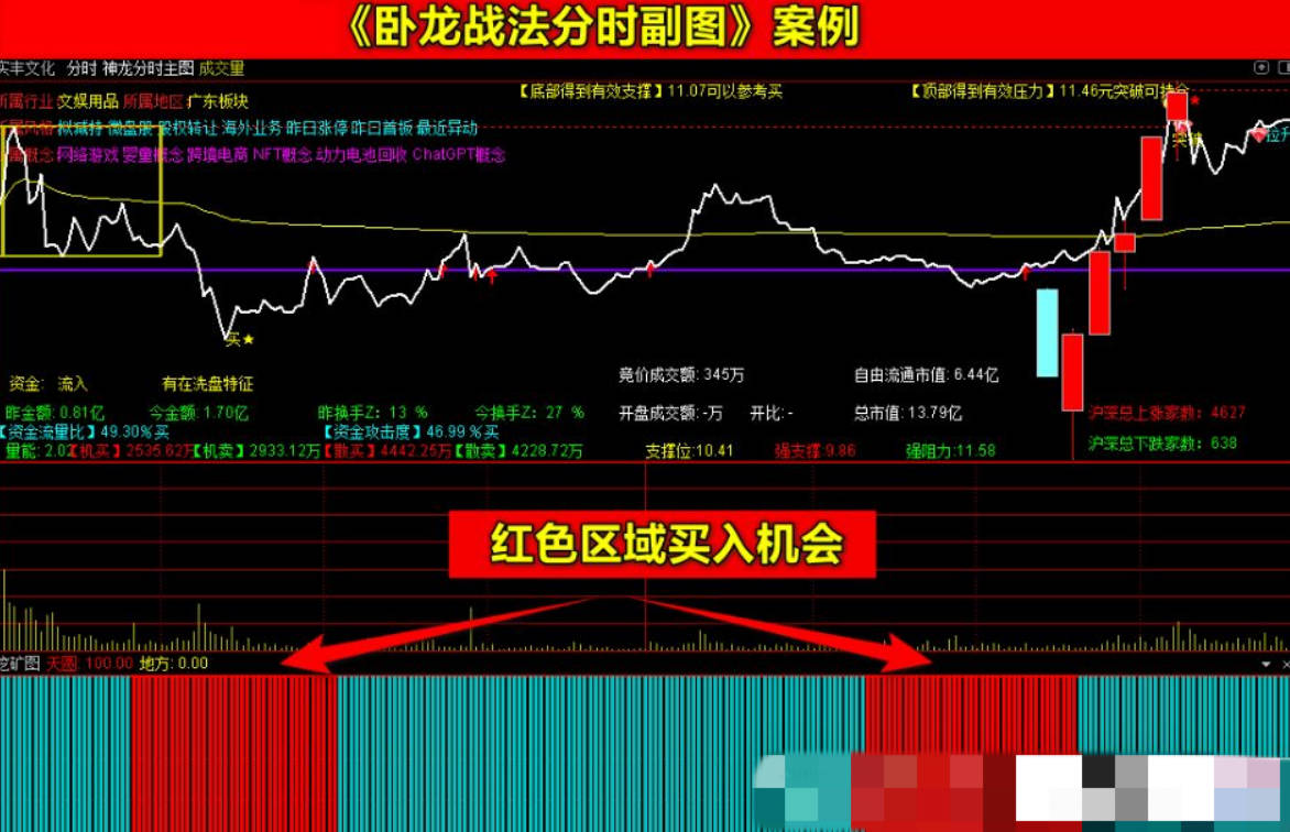 【指标】通达信《卧龙起爆战法》套装指标 七彩共振带分时上车 手机电脑通用 源码附图