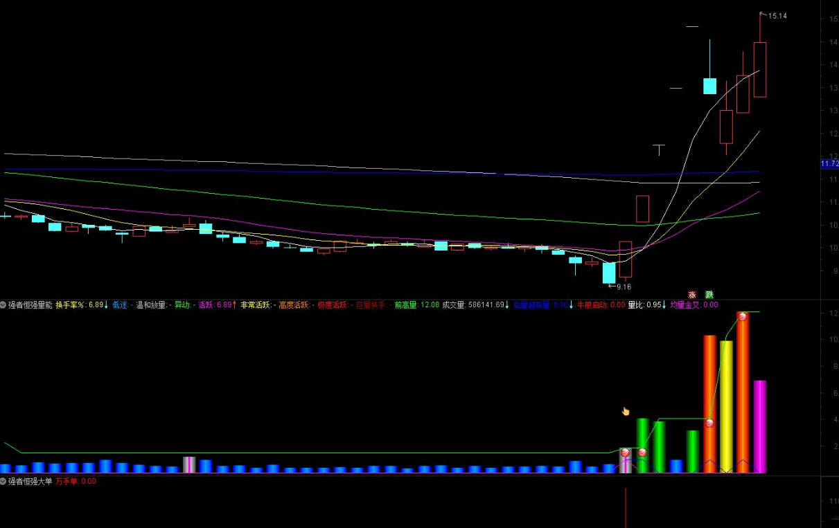 【指标】通达信【强者恒强套装】专门用来抓大牛 主副图/选股 源码附图