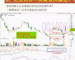 高青松第19期炒股战法教学视频合集（9集）