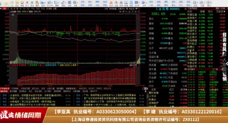 《李亚真陪伴社》姐读情绪周期1102-0128