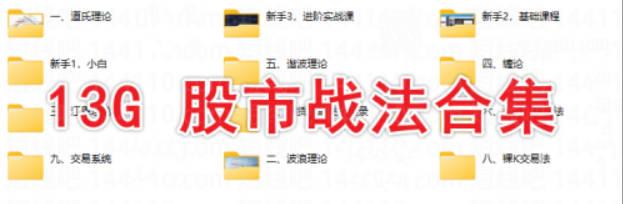 币圈大魔王讲解股市各种理论的股市战法课程，道氏理论、波浪理论、裸K交易法、缠论。。。