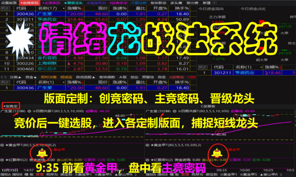 情绪龙战法系统指标-黄金甲指标分钟信号等指标公式套装软件版