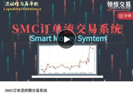 领悟交易SMC订单流供需交易系统