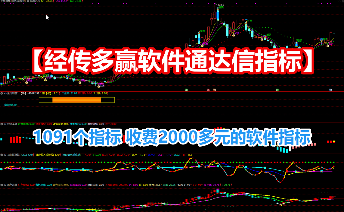 【精品指标】【经传多赢软件集合到通达信指标】1091个指标 收费2000多元的软件指标，实用性非常强