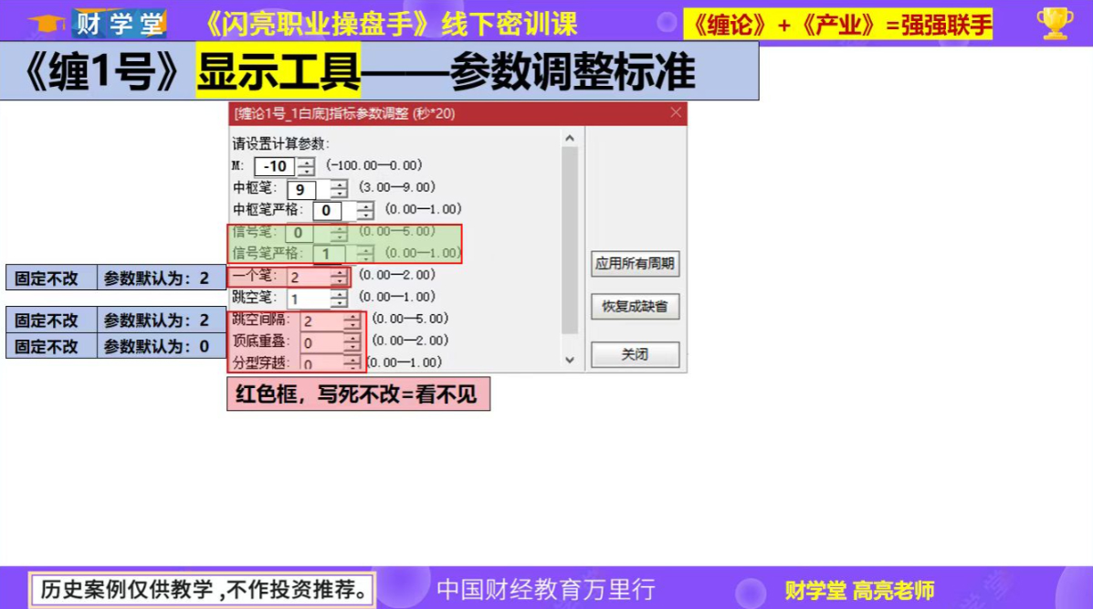 高亮25年4月线下课缠1号主图选股指标