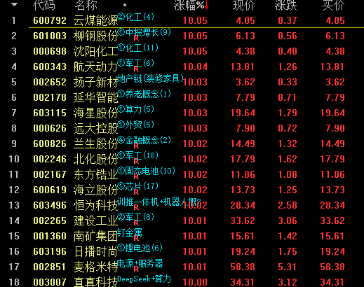通达信异动解析mark，2025-08-02更新