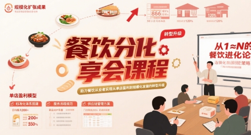 艳姐餐饮分享会课程，助力餐饮从业者实现从单店盈利到规模化发展的转型升级