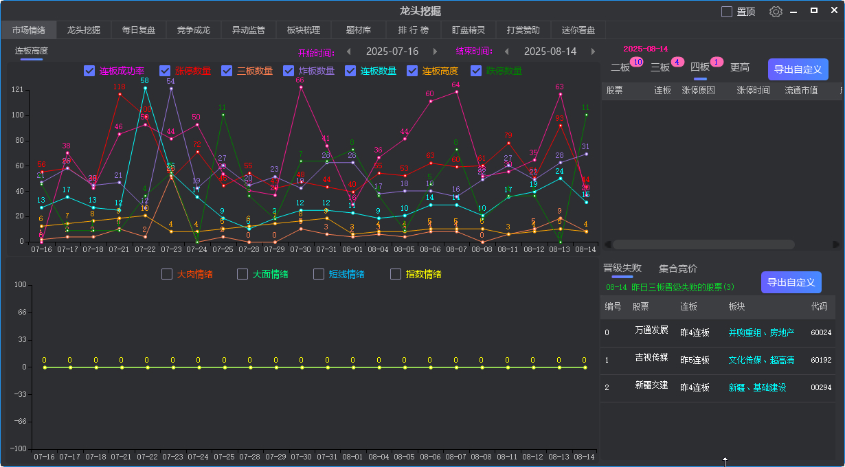 龙头挖掘复盘神器永久使用版