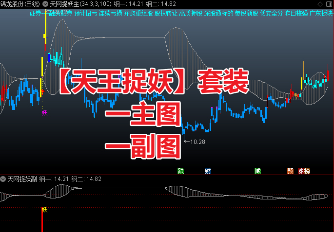 通达信【天网捉妖】指标副图指标{免费分享}电脑手机使用