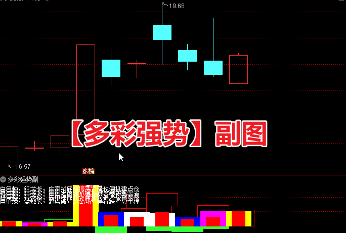 通达信【多彩强势】副图指标强势启动提示