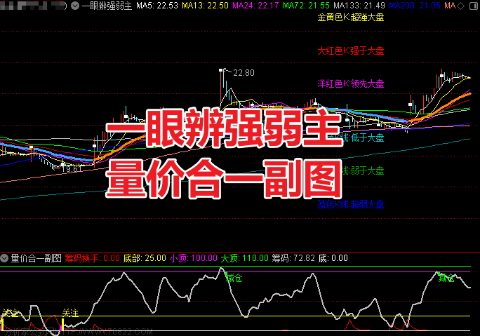 量能色彩学：一眼辨强弱 不同色彩精准识别市场强弱信号