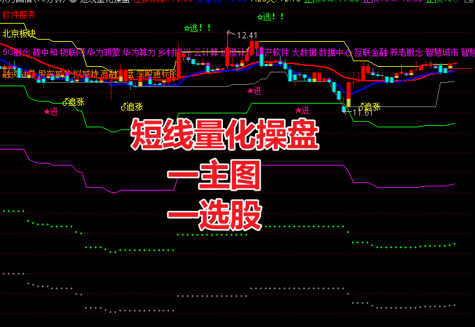 “短线量化操盘”主图指标选股公式：防套绝技实战解析