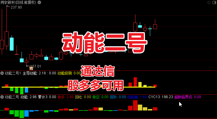 天相股多多动能二号指标改通达信指标-应粉丝要求