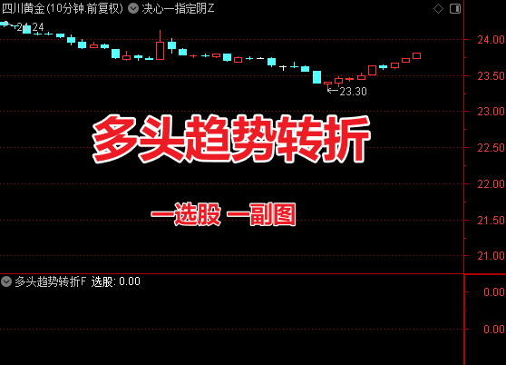 通达信〖多头趋势转折〗副图/选股 量价共振选股系统 源码