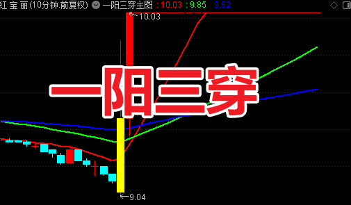 通达信〖一阳三穿〗主图/选股指标 抓主升行情 源码