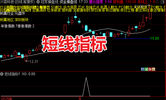 通达信〖短线指标〗3年时间评测成功率96% 源码无未来函数