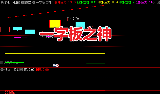 通达信〖一字板之神〗套装指标 捕捉小市值连板妖股反转爆发点