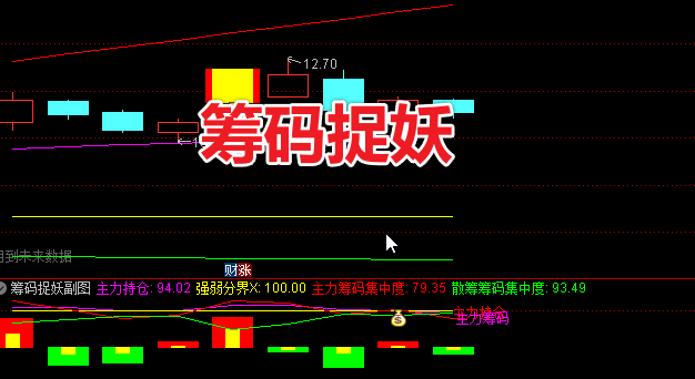 通达信〖筹码捉妖〗副图/选股指标 3步捕捉妖股启动点