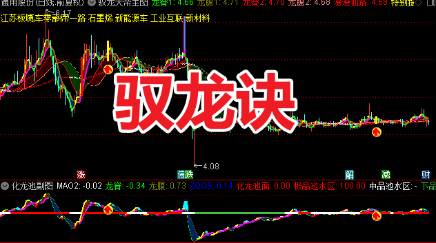 驭龙诀：专抓龙头，寻龙骑龙双效，主副图+选股无未来函数