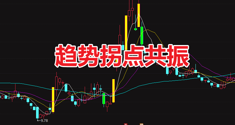 通达信【趋势拐点共振】附图选股/反转拐点拉升信号手机电脑通用无未来函数