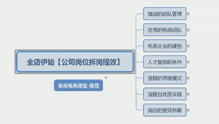 雅尊：新年伊始-淘宝天猫全盘策划新起点，不同维度拆解行业机会