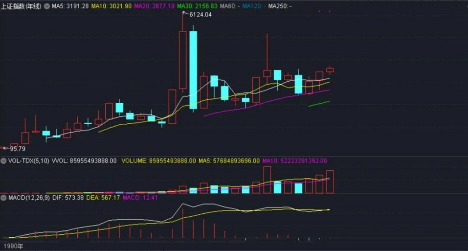 【财品新壹】新一87到2400万的经历及交易体系方法论