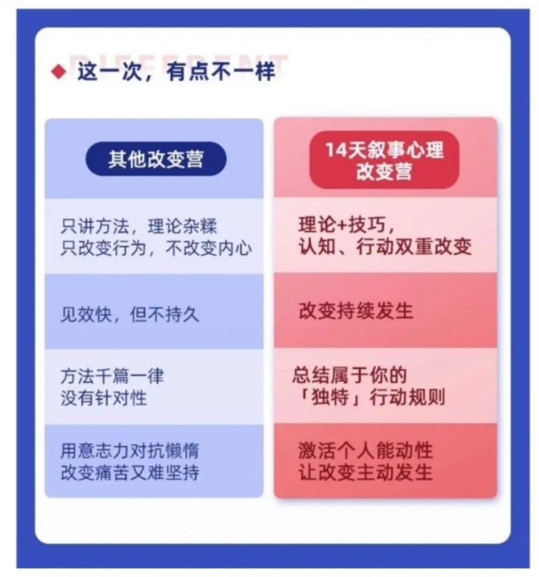 叙事改变训练营营：从被动到主动，让人生充满掌控感