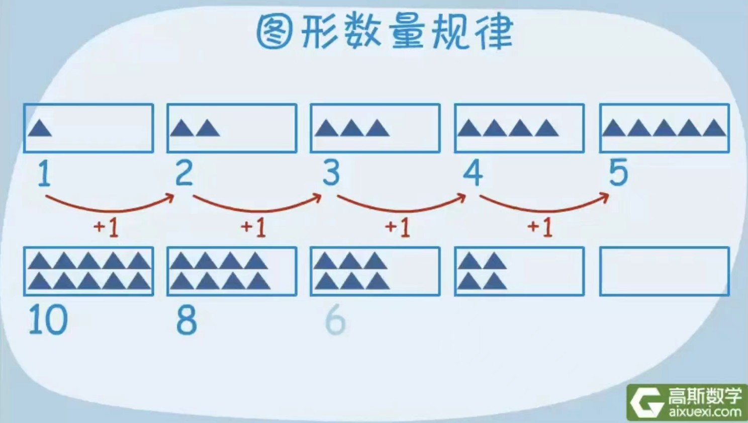 高斯数学《高斯数学小学动画4-6年级》