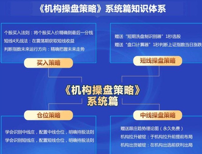 杨凯2020年07月机构操盘策略提升班视频课程
