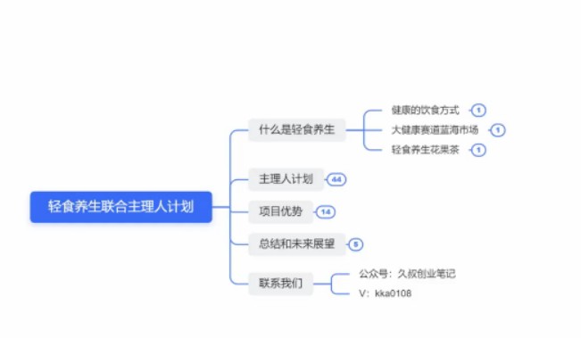 蓝海赛道轻食养生主理人计划